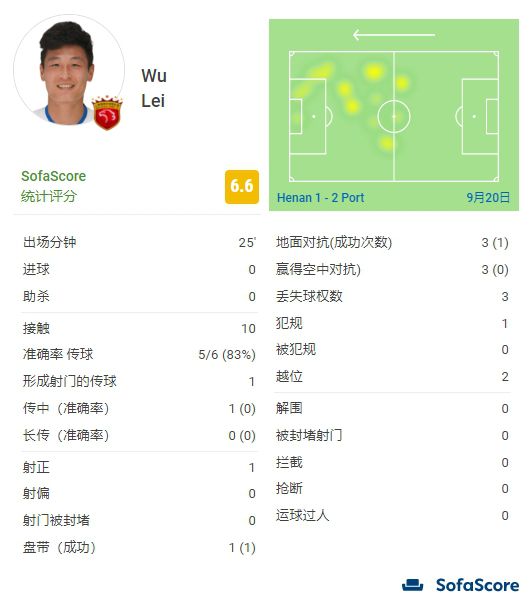 久热久精久品这里在线观看